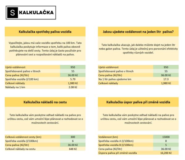 Šablona v Excelu pro výpočet spotřeby paliva